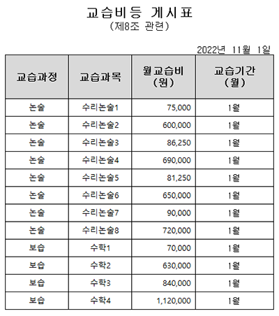 교습비등 게시표 (2022년 11월 1일)